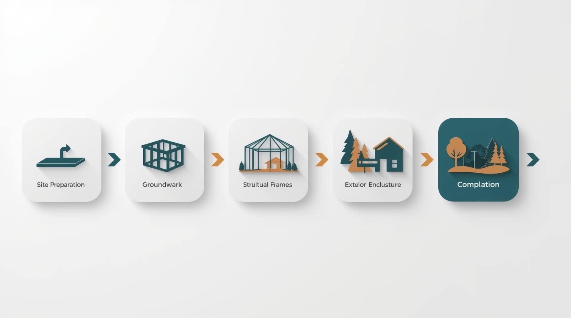 Infographic showing drone videography construction project phases from site prep to completion