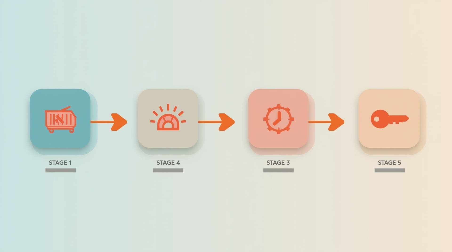 Infographic showing four preparation steps before a commercial drone photography shoot